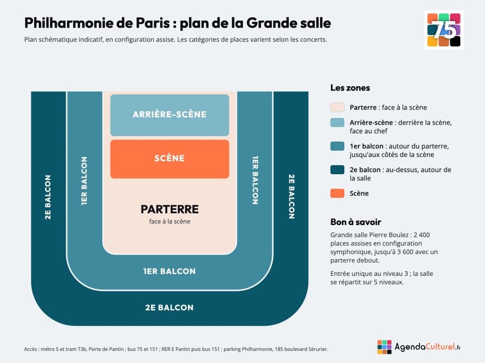 Plan de la Grande salle Pierre Boulez de la Philharmonie de Paris