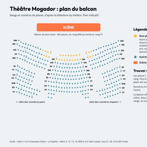Plan numéroté du balcon du Théâtre Mogador, rangs et places