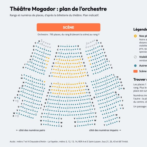 Plan numéroté de l'orchestre du Théâtre Mogador, rangs et places