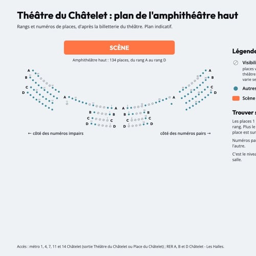 Plan numéroté de l'amphithéâtre haut du Théâtre du Châtelet, rangs et places