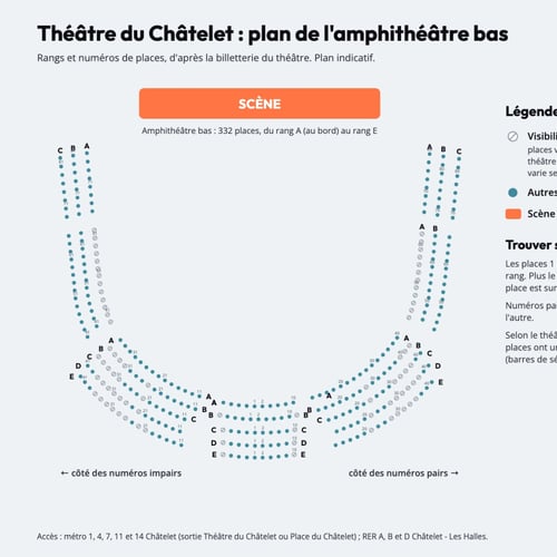 Plan numéroté de l'amphithéâtre bas du Théâtre du Châtelet, rangs et places