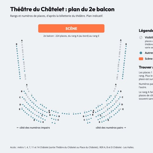 Plan numéroté du 2e balcon du Théâtre du Châtelet, rangs et places