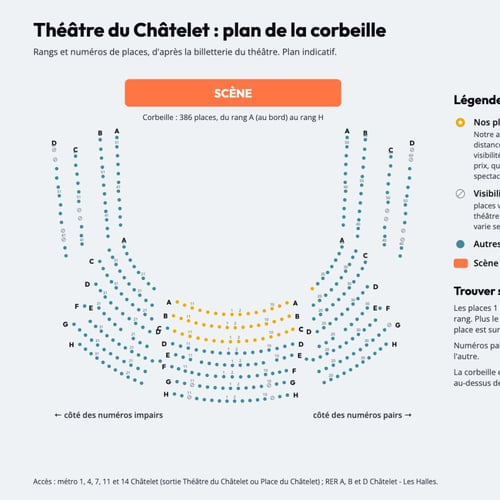 Plan numéroté de la corbeille du Théâtre du Châtelet, rangs et places