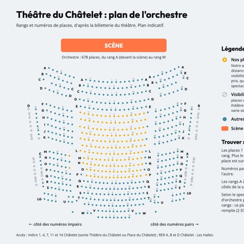 Plan numéroté de l'orchestre du Théâtre du Châtelet, rangs et places