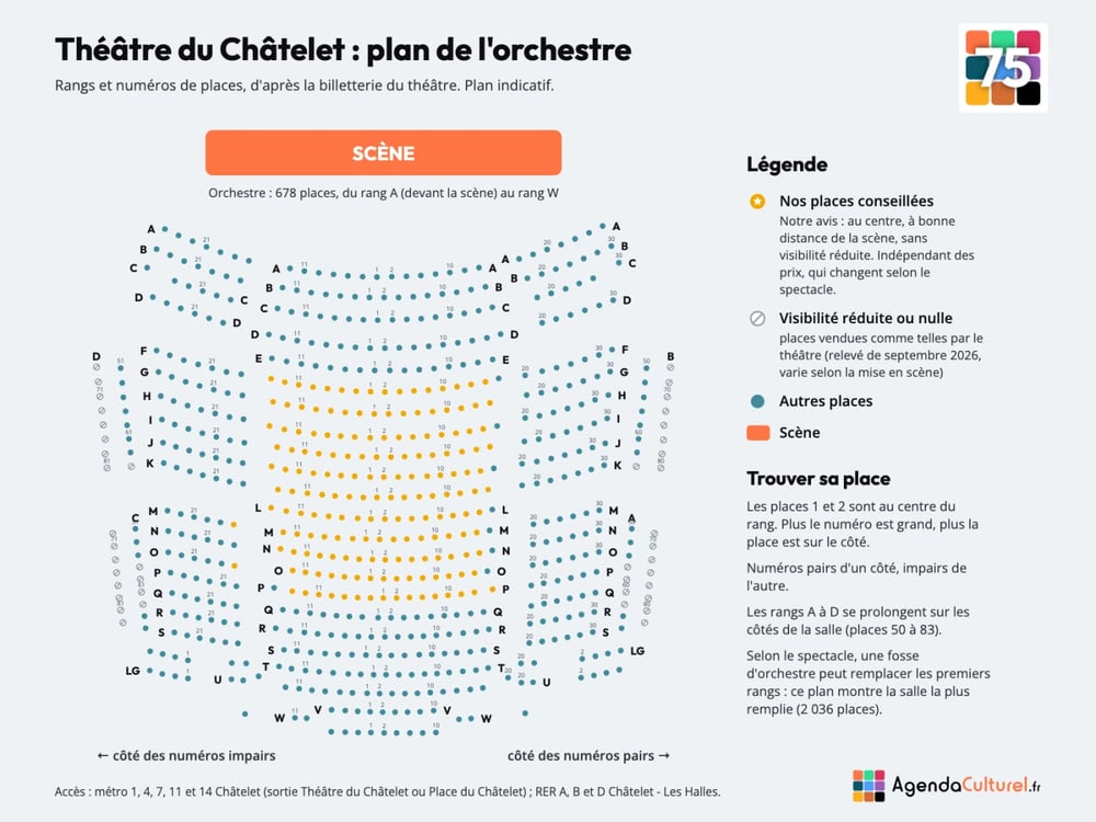 Plan numéroté de l'orchestre du Théâtre du Châtelet, rangs et places
