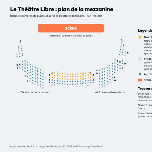 Plan numéroté de la mezzanine du Théâtre Libre, rangs et places