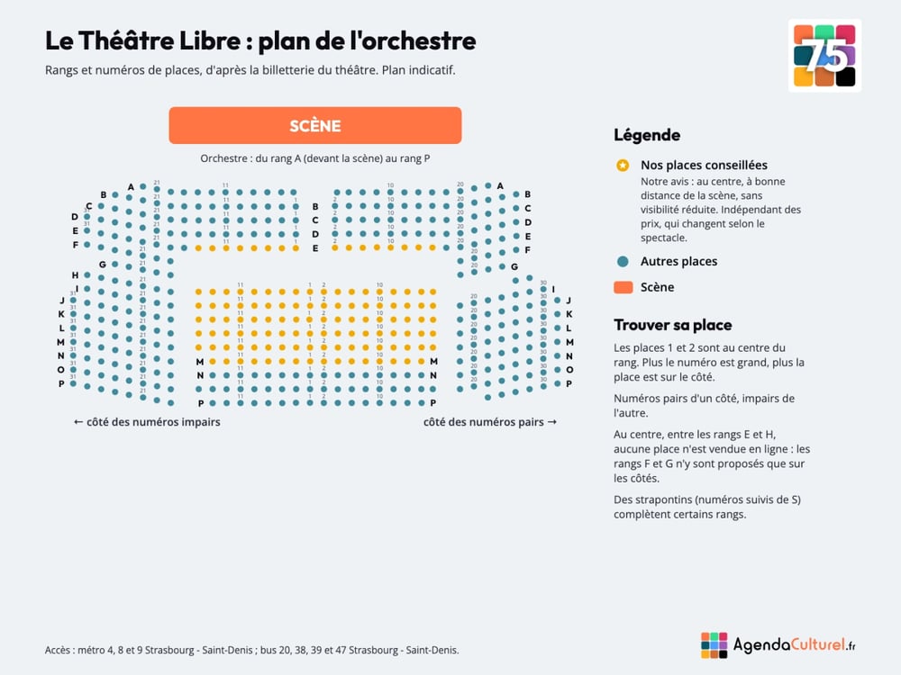 Plan numéroté de l'orchestre du Théâtre Libre, rangs et places
