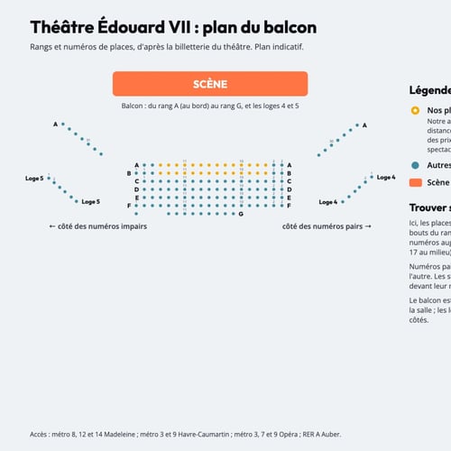 Plan numéroté du balcon du Théâtre Édouard VII, rangs et places