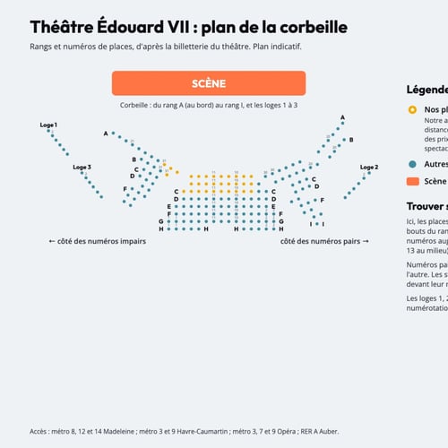 Plan numéroté de la corbeille du Théâtre Édouard VII, rangs et places