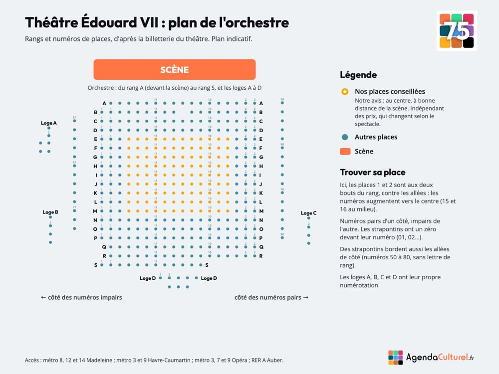 Plan numéroté de l'orchestre du Théâtre Édouard VII, rangs et places