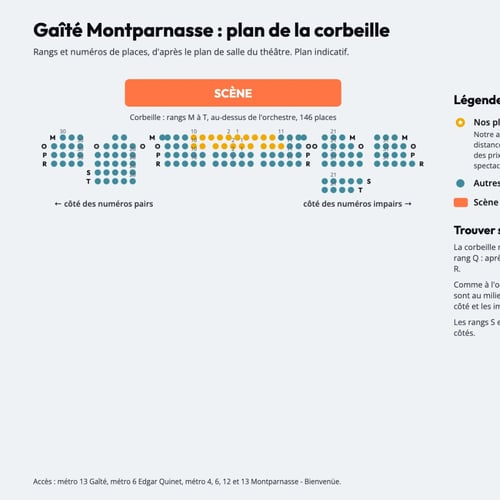 Plan numéroté de la corbeille du Théâtre de la Gaîté Montparnasse, rangs et places