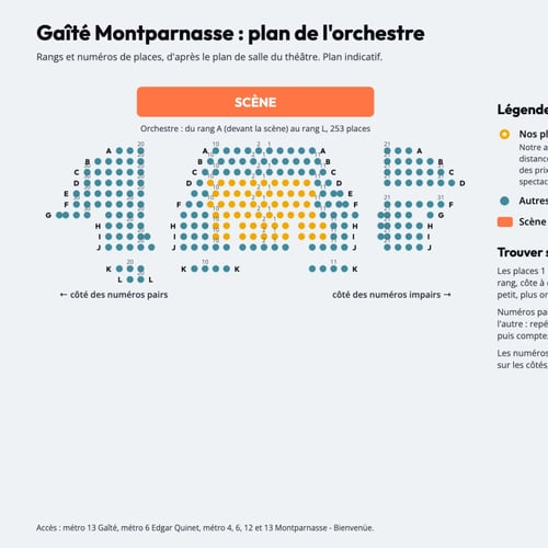 Plan numéroté de l'orchestre du Théâtre de la Gaîté Montparnasse, rangs et places