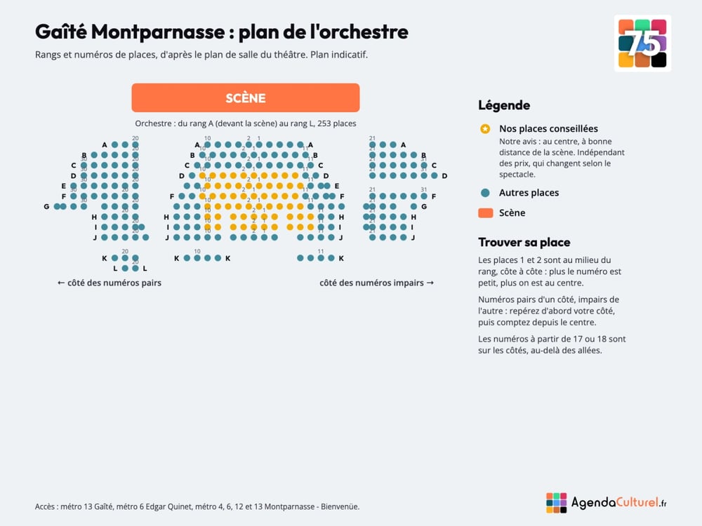 Plan numéroté de l'orchestre du Théâtre de la Gaîté Montparnasse, rangs et places