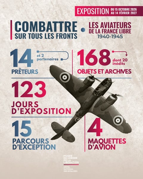 Combattre sur tous les fronts, les aviateurs de la France Libre (1940-1945)